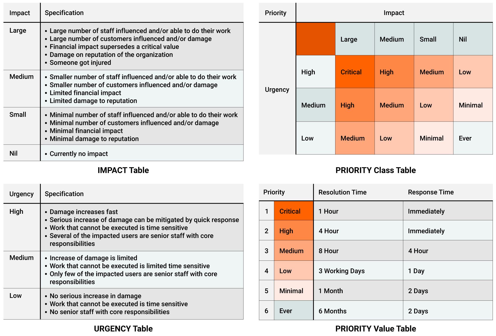 ITSM Incident Management - ITSM Guide | SolarWinds