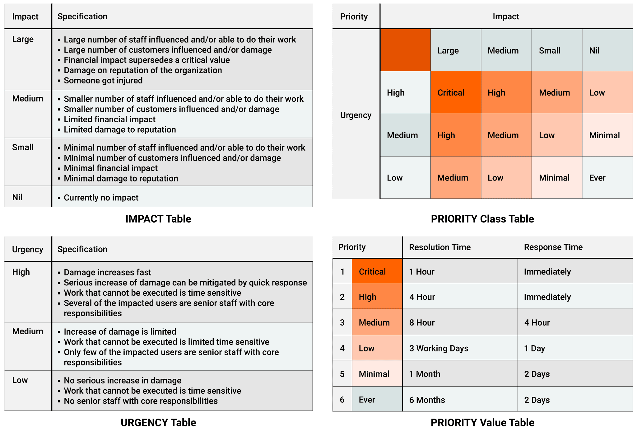 Impact-Urgency-Priority-tables.png