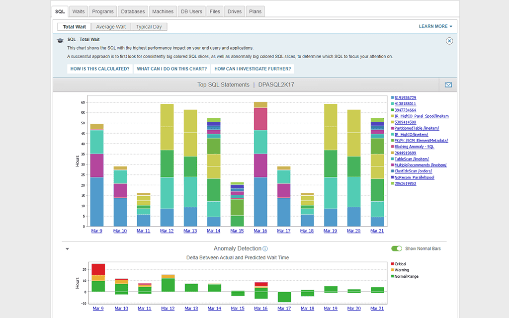SQL Query Analyzer - SQL Query Tool | SolarWinds