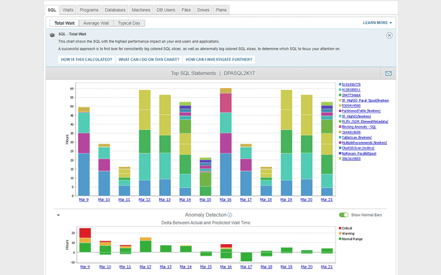 SQL Query Analyzer - SQL Query Tool | SolarWinds