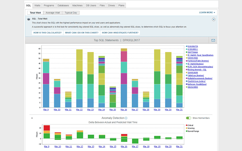 SQL Query Analyzer - SQL Query Tool | SolarWinds