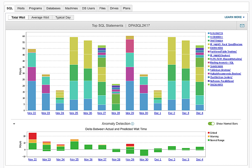 Database Sub Category 3