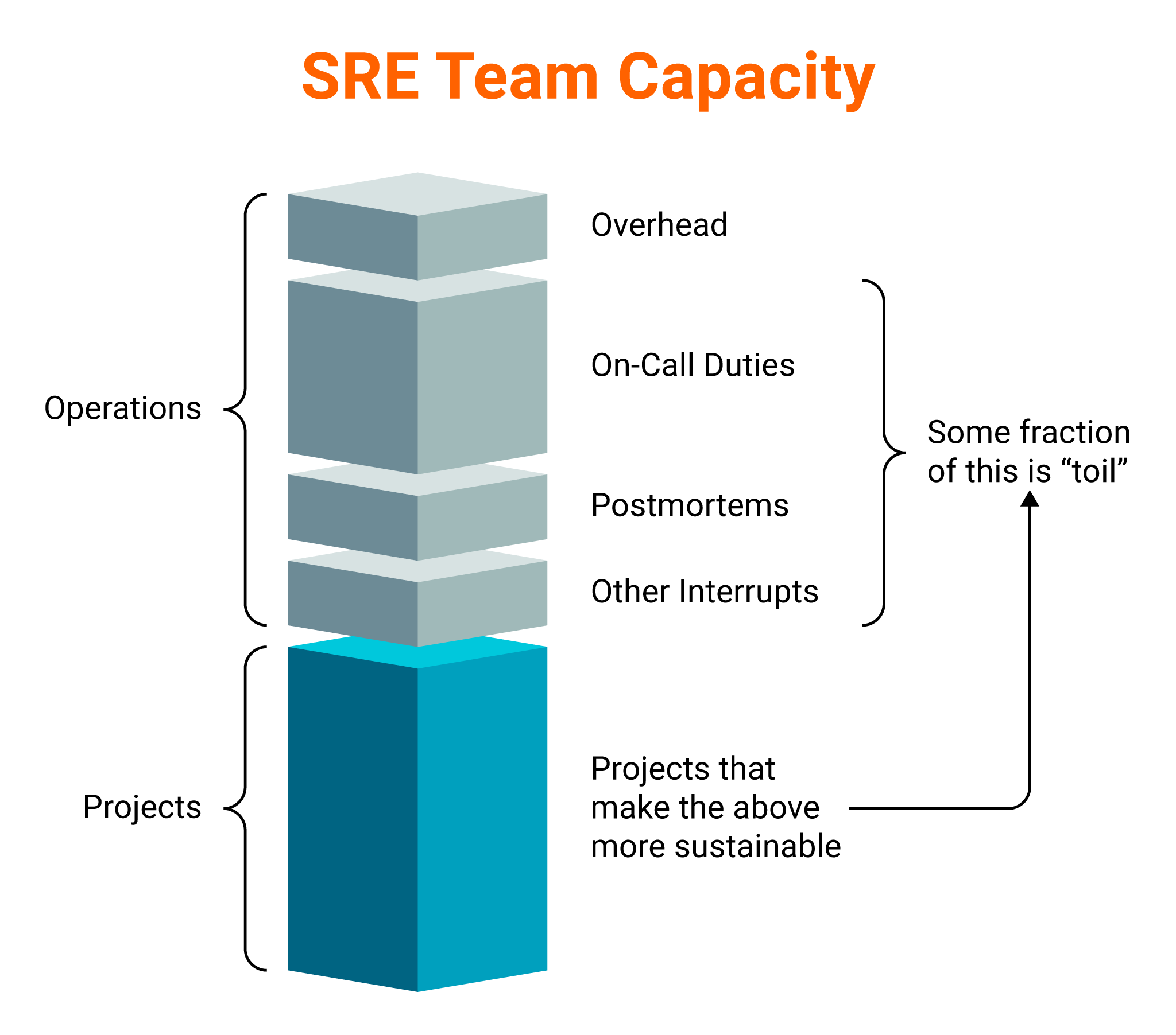 SRE-Team-Capacity.png