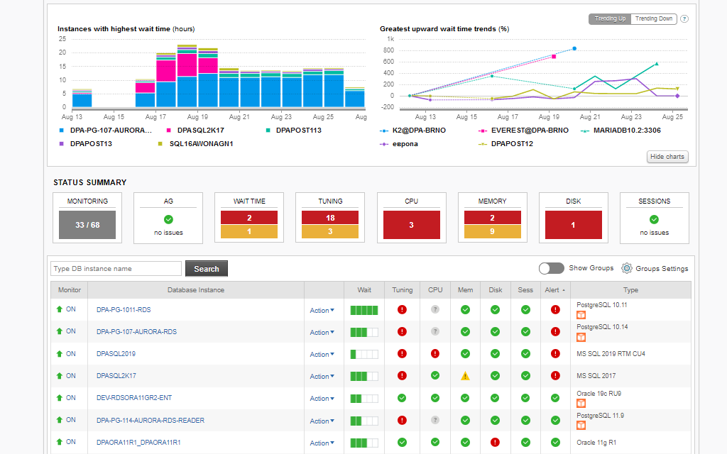 SolarWinds Database Performance Analyzer Screenshot