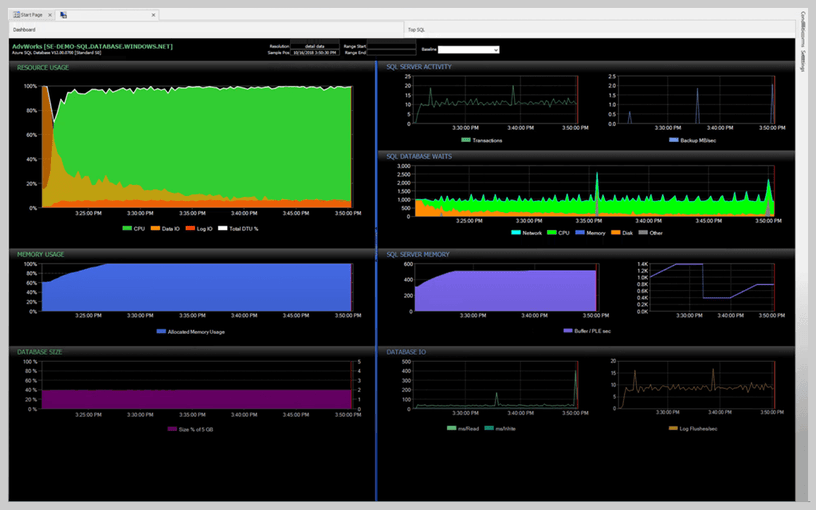 Azure SQL Performance Monitoring Tool 0 Features Array Item - features item image