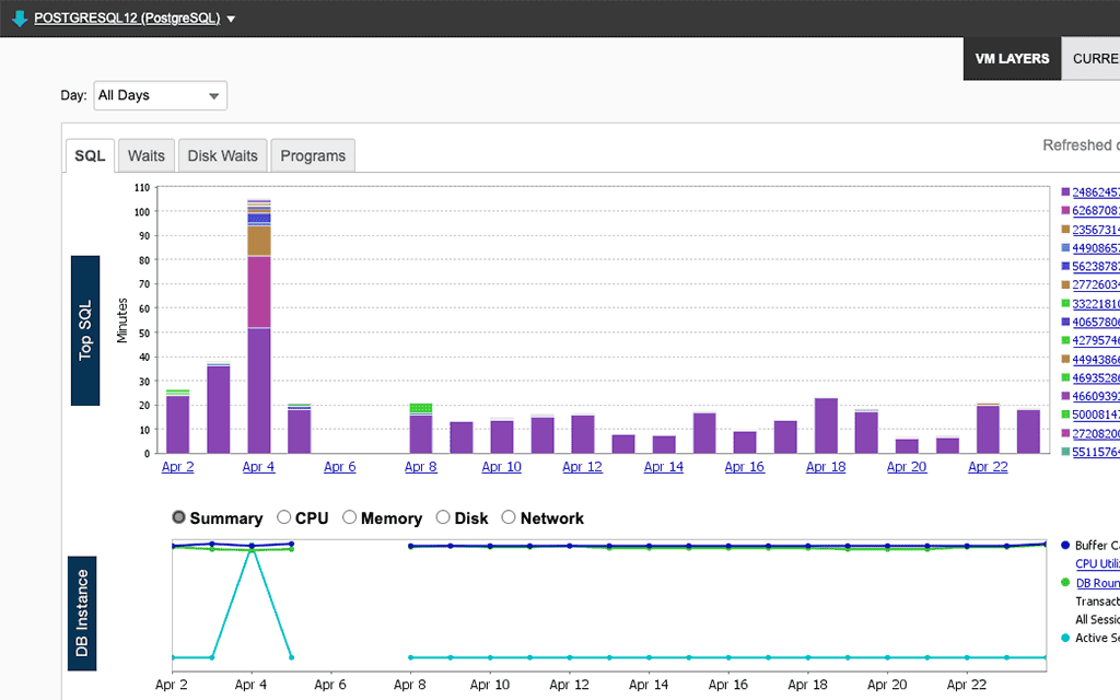 PostgreSQL Performance Tuning Tool | SolarWinds