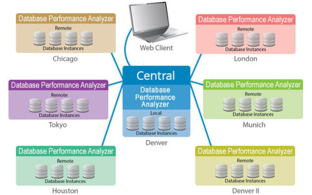 Database Performance Analyzer for DB2 - tab7 image en-us