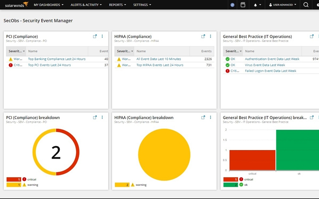 Network firewall security in Security Observability
