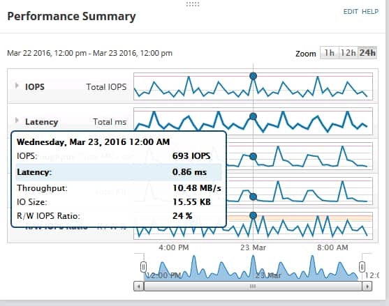 IBM Storage Performance Monitoring 0 Features Array Item - features item image