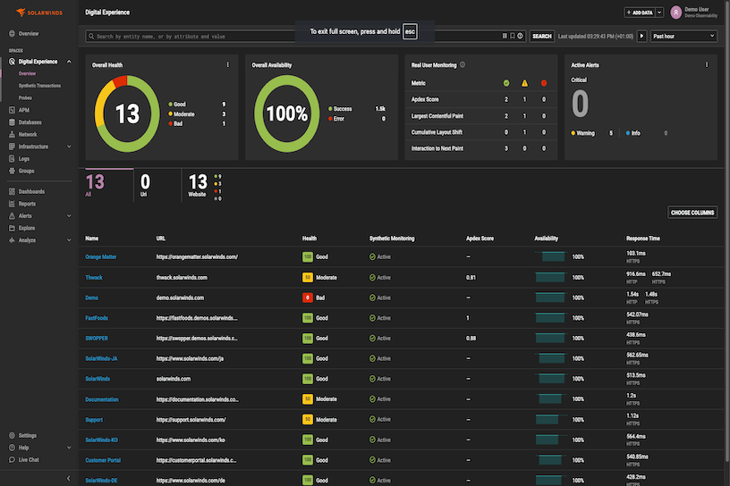 Monitoring and observability