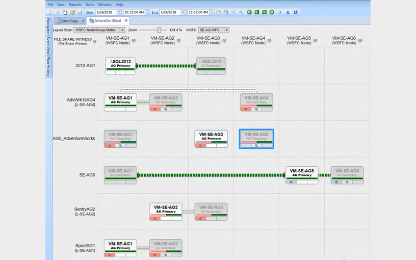 MS SQL Always On Availability Groups Monitoring 0 Features Array Item - features item image