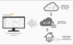 sam_hybrid_cloud_monitoring.png
