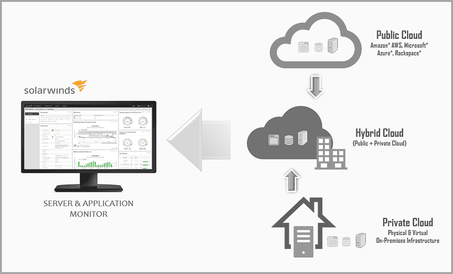 sam_hybrid_cloud_monitoring.png