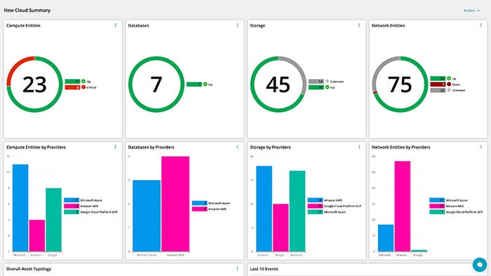 new cloud summary dashboard.jpg