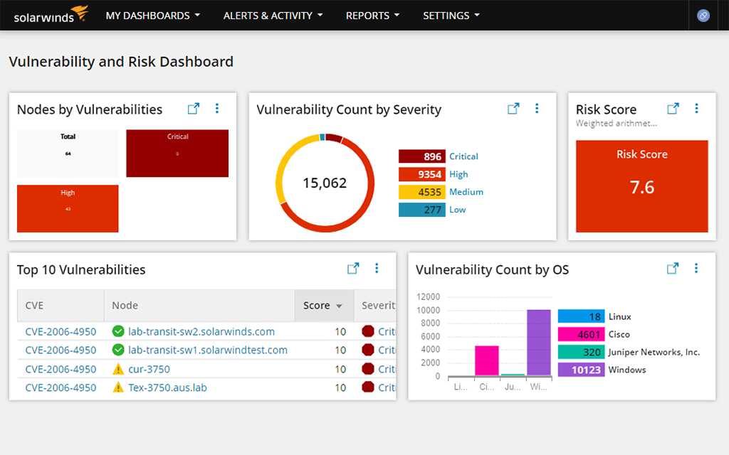 Security Observability - Security Integration Into SolarWinds ...