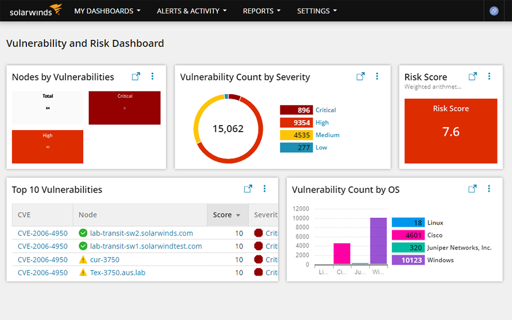HCO_Secobs_Vulnerability_and_Risk_Dashboard.png