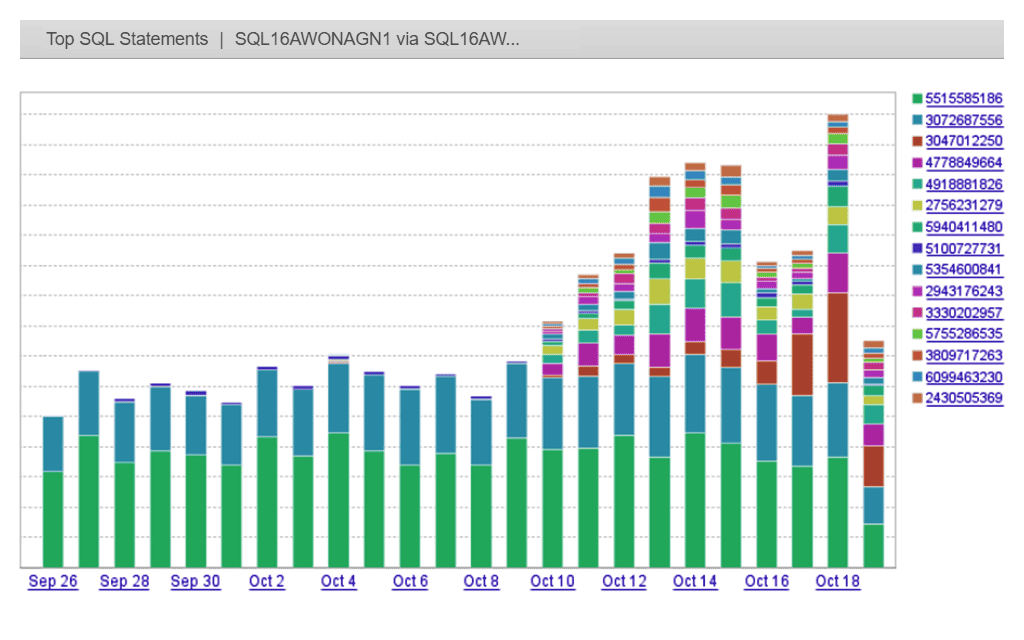 Analyze MySQL - Analytics Tools for MySQL Database | SolarWinds