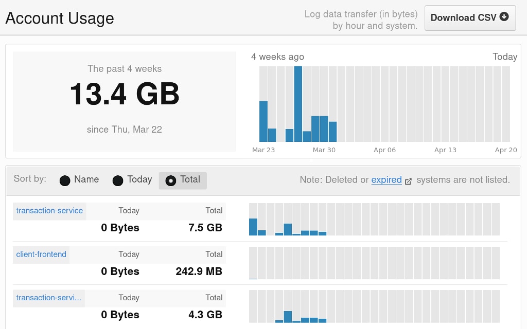 Cloud Logging - Hosted Cloud Log Management  Papertrail 0 Features Array Item - features item image