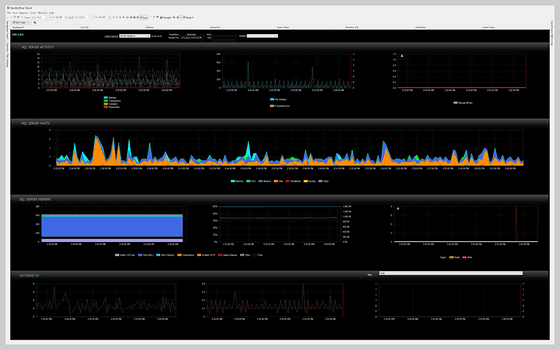SQL Server on Linux Performance Monitoring Integrations Product Hero Image