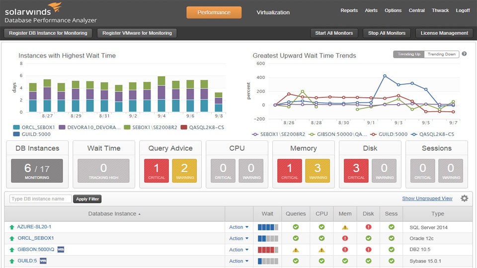 DevOps Monitoring Tool for Databases l SolarWinds Use case type 1 Product Hero - hero image