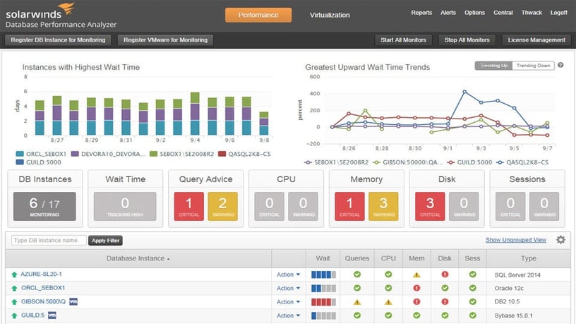 DevOps Monitoring Tool for Databases l SolarWinds Use case type 1 Product Hero - hero image