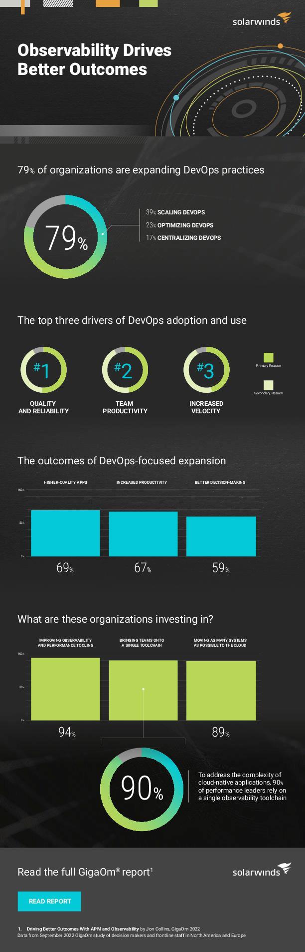 Observability Adoption and Investment - pdf preview