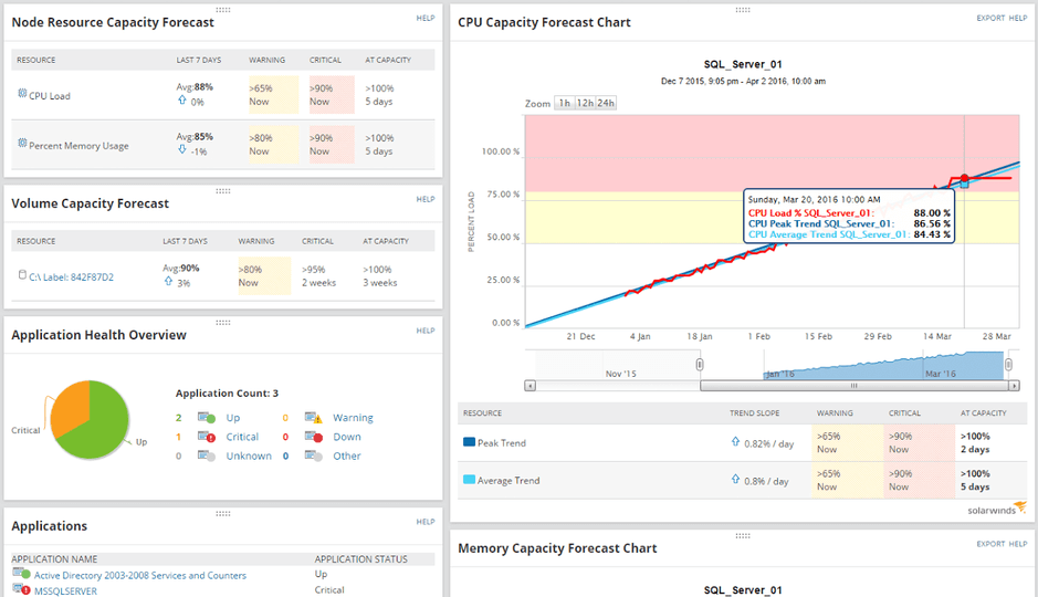 End-to-End Monitoring Tool Use case type 1 3 Features Array Item - features item image
