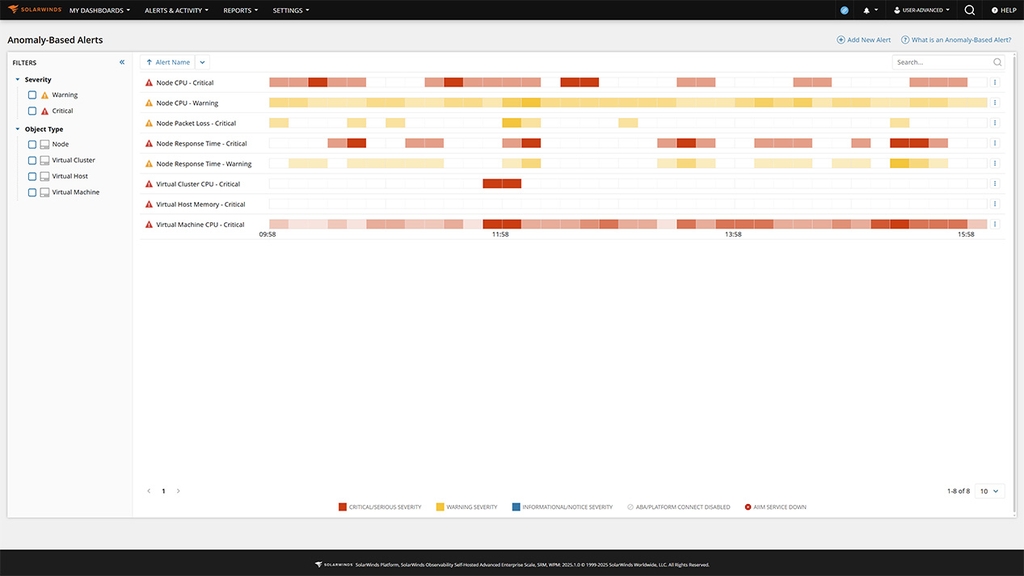 Anomaly Based Alerts Screenshot.jpg