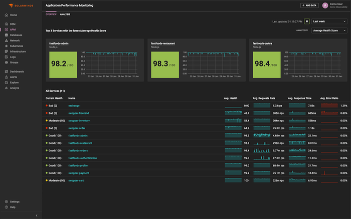 Observability Product Screenshot - Application Monitoring