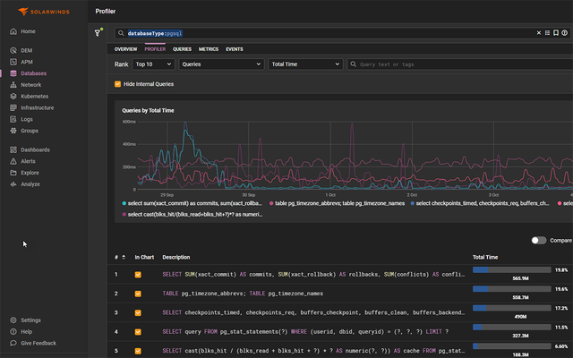 PostgreSQL Performance Monitoring Tool | SolarWinds
