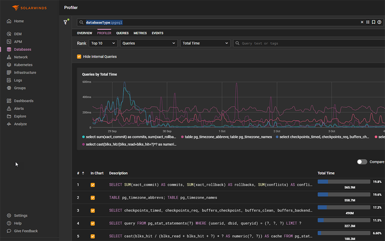 PostgreSQL Performance Monitoring Tool | SolarWinds