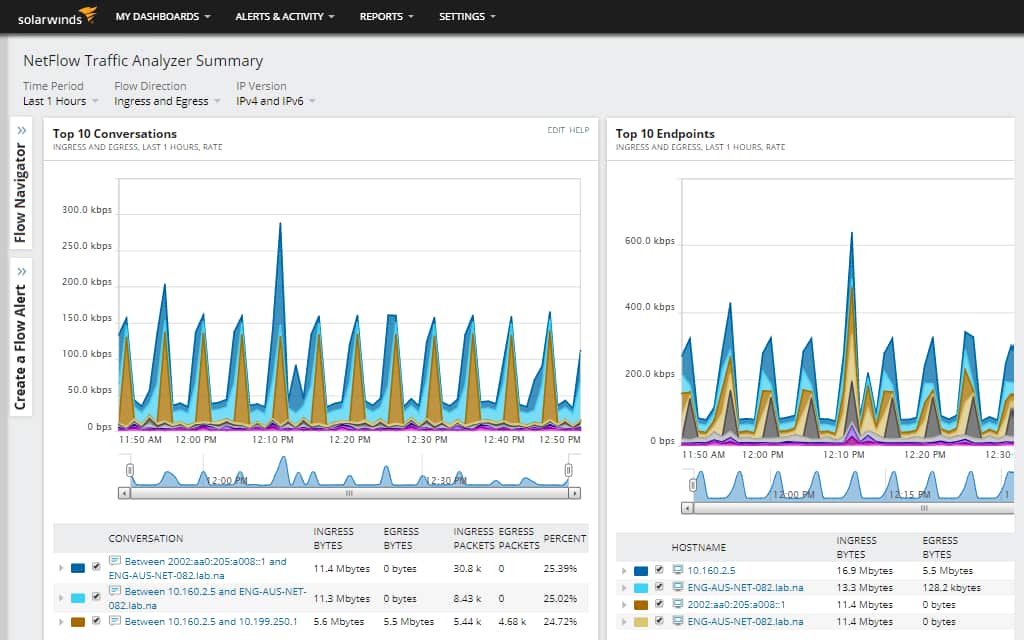Network Congestion Solution – Test, Control, and Detect Causes Use case type 1 3 Features Array Item - features item image