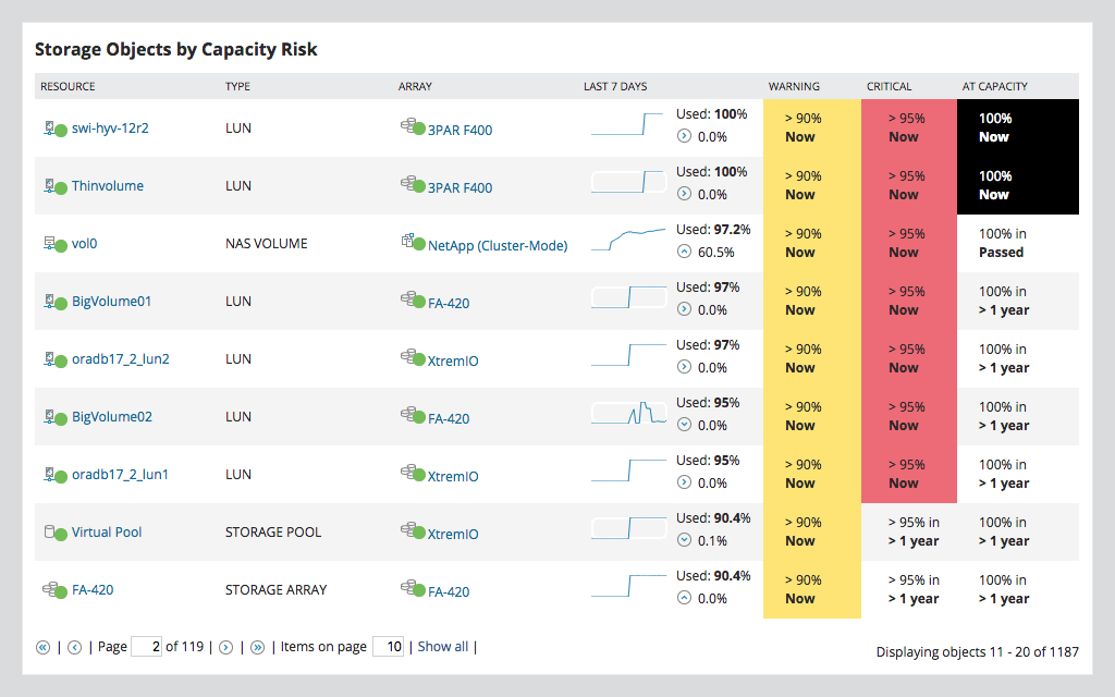 Hitachi Storage Performance & Capacity Planning  1 Features Array Item - features item image