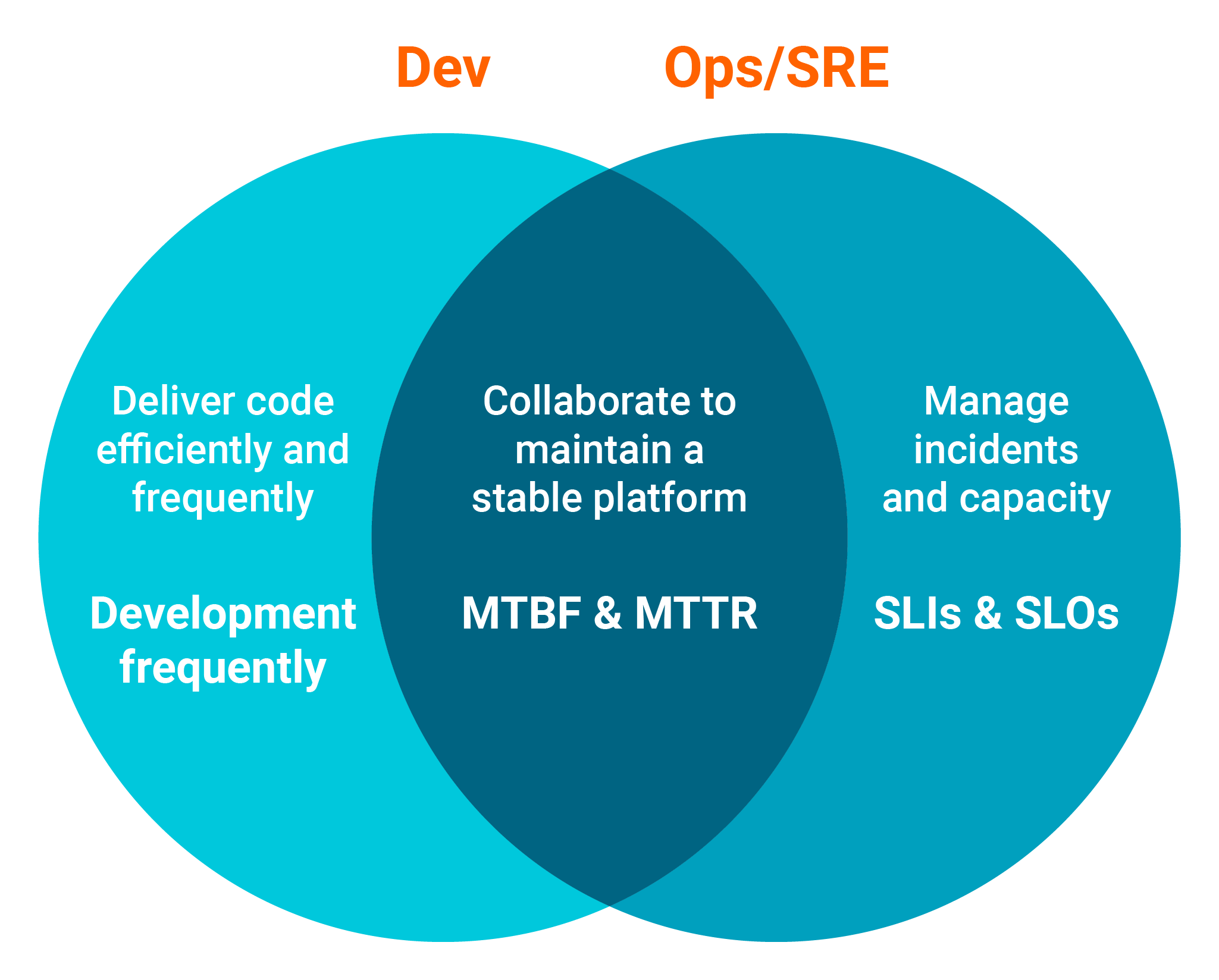 DevOps_vs._SRE_-_Infographic.png