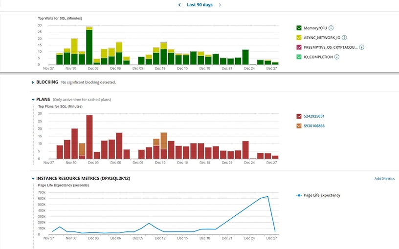 Oracle DB Performance Monitoring Tool Use case type 1 Product Hero - hero image