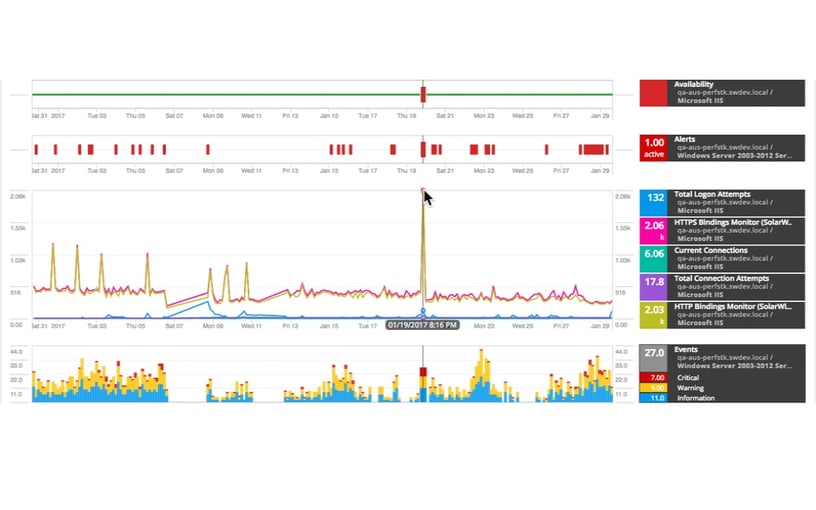 Hybrid Cloud Monitoring Tools for Application Performance Use case type 1 1 Features Array Item - features item image