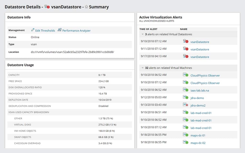 Analyze your Hyper-V resource network to prevent bottlenecks