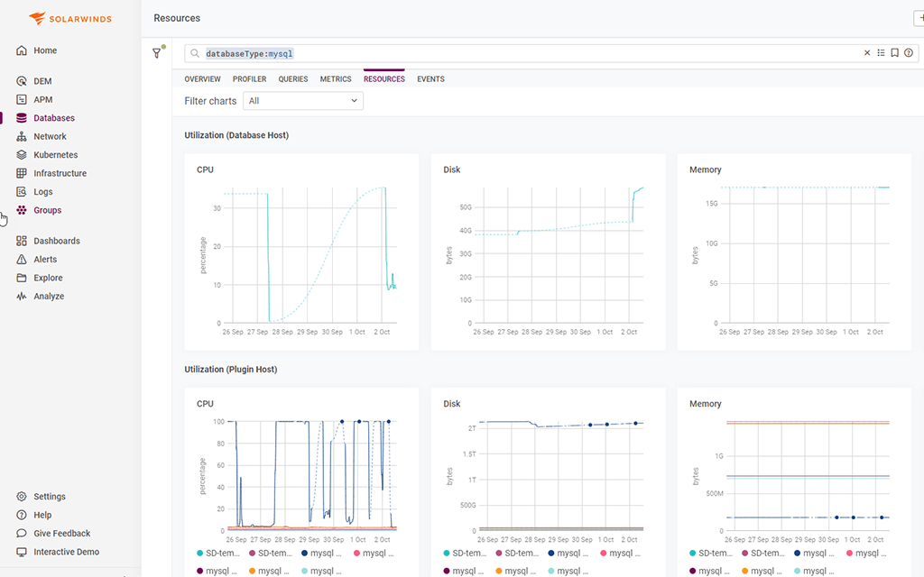Database System Performance Monitoring | SolarWinds