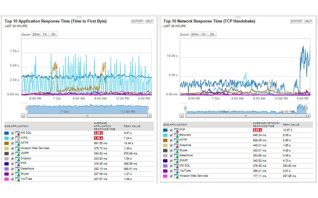 Packet Analyzer - Network Analysis & Scanning Tool 0 Features Array Item - features item image