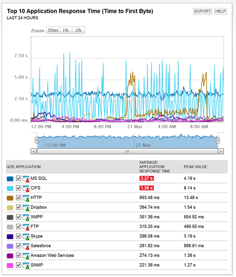 Deep Packet Inspection Tool - Analysis Software 1 Features Array Item - features item image