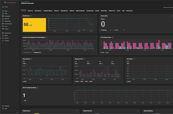 Observability Product Screenshot - Application Monitoring - Fast Food Service