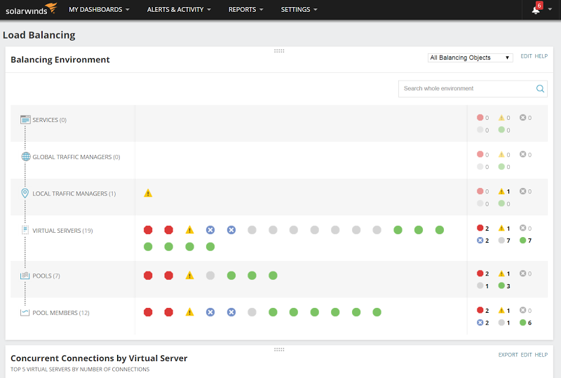 F5 BIG IP Local Traffic Manager DNS Monitoring Tool SolarWinds