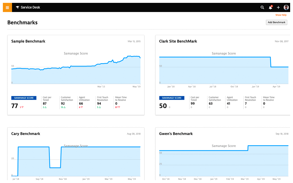 IT Benchmarking & Services 3 Features Array Item - features item image