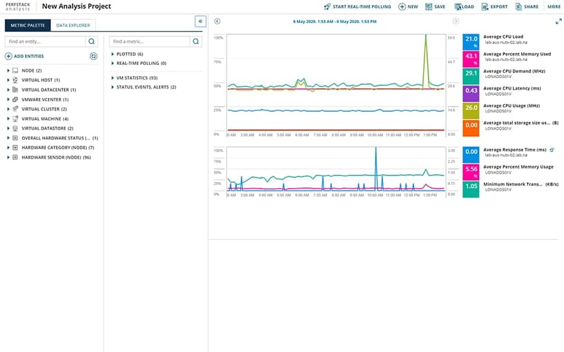 Nutanix AHV Performance Monitoring Tool 2 Features Array Item - features item image
