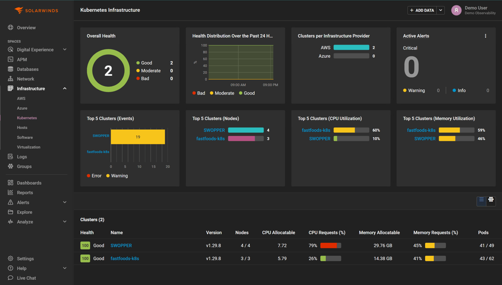 NICO Demo Landing Page - Cloud Infrastructure Observability.png
