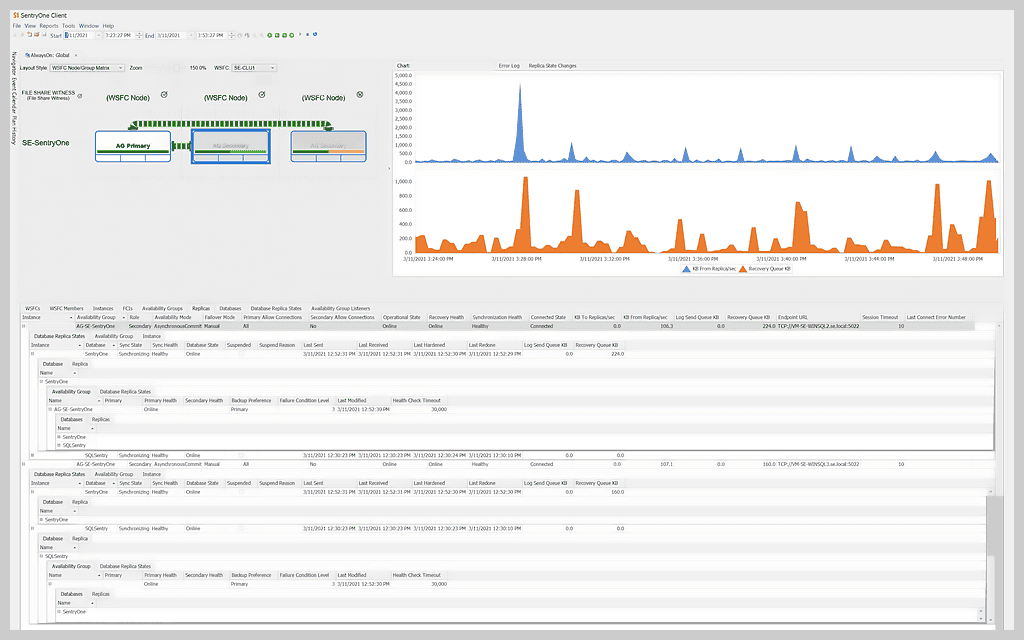 SQL Server on Linux Performance Monitoring 1 Integrations Feature Array Item Image