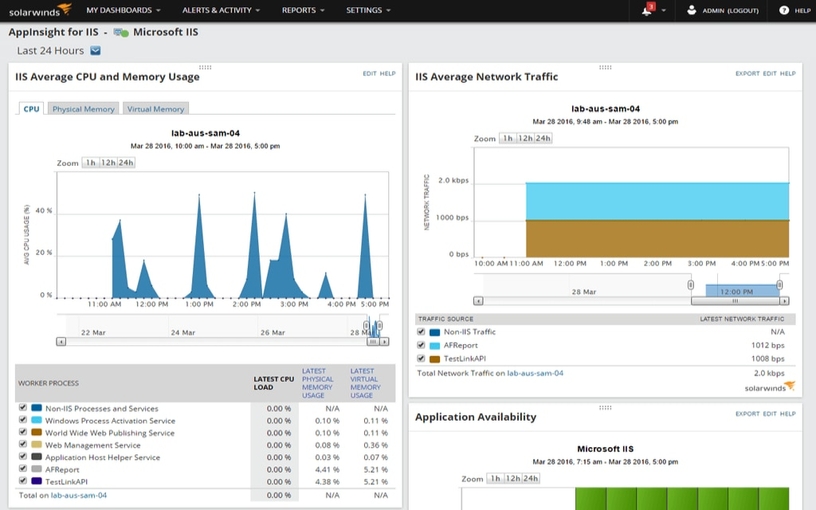 IIS Performance Monitoring Tool - IIS Web Server Monitoring Use case type 1 1 Features Array Item - features item image