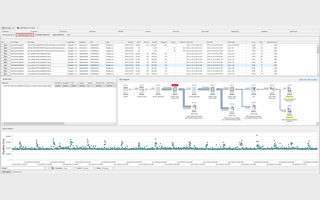 Top SQL Server Analysis Services SSAS  Commands 0 Features Array Item - features item image