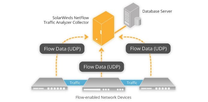 graphic-netflow.jpg