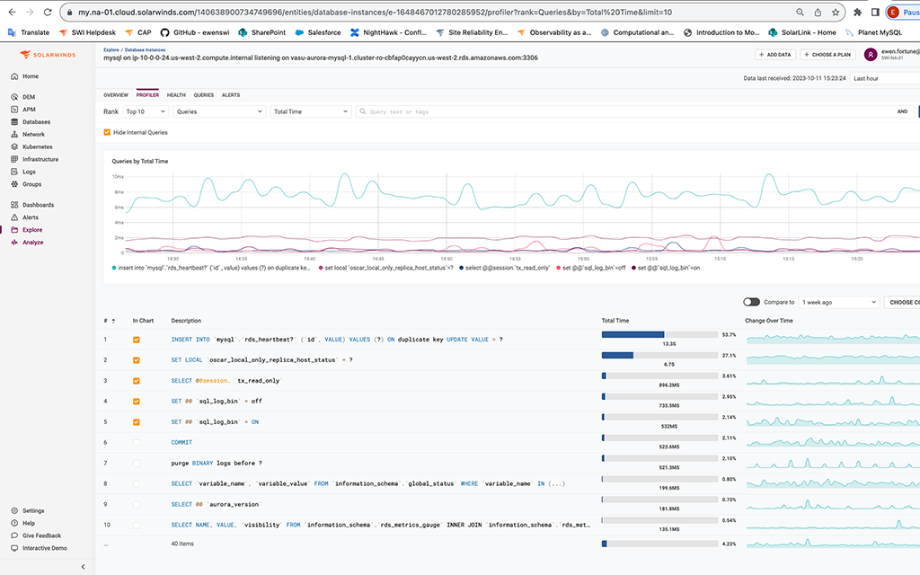 Amazon Aurora Monitoring Tool | SolarWinds